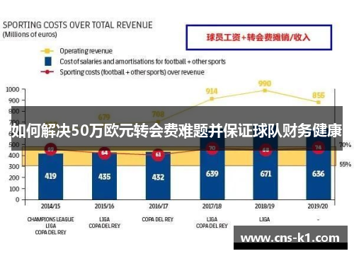 如何解决50万欧元转会费难题并保证球队财务健康