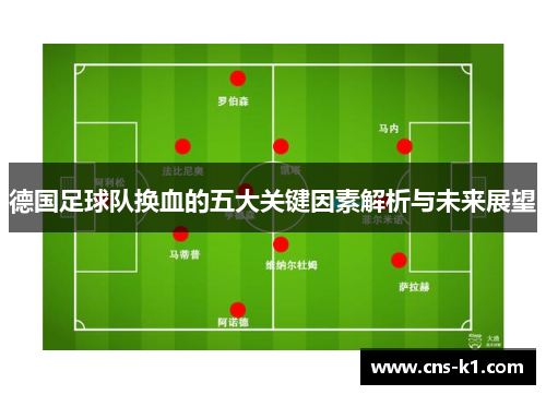 德国足球队换血的五大关键因素解析与未来展望