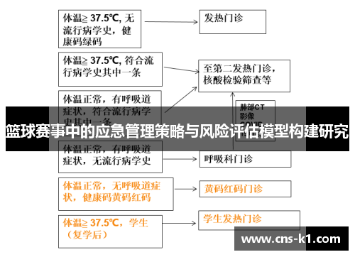 篮球赛事中的应急管理策略与风险评估模型构建研究