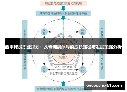 西甲球员职业规划：从青训到巅峰的成长路径与发展策略分析