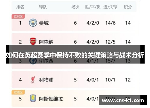 如何在英超赛季中保持不败的关键策略与战术分析