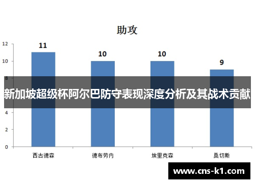 新加坡超级杯阿尔巴防守表现深度分析及其战术贡献