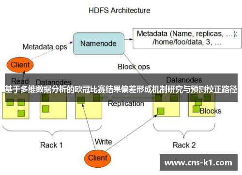 基于多维数据分析的欧冠比赛结果偏差形成机制研究与预测校正路径