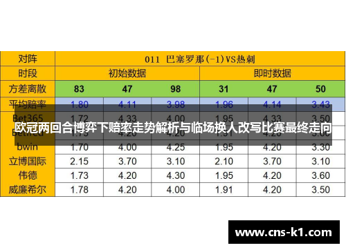 欧冠两回合博弈下赔率走势解析与临场换人改写比赛最终走向