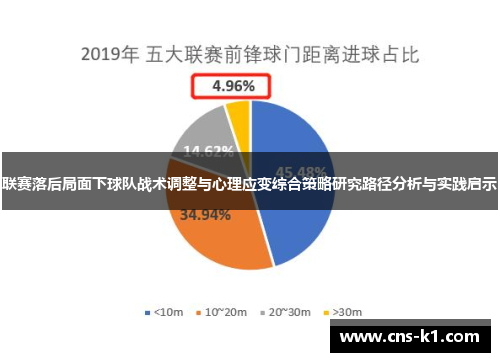 联赛落后局面下球队战术调整与心理应变综合策略研究路径分析与实践启示